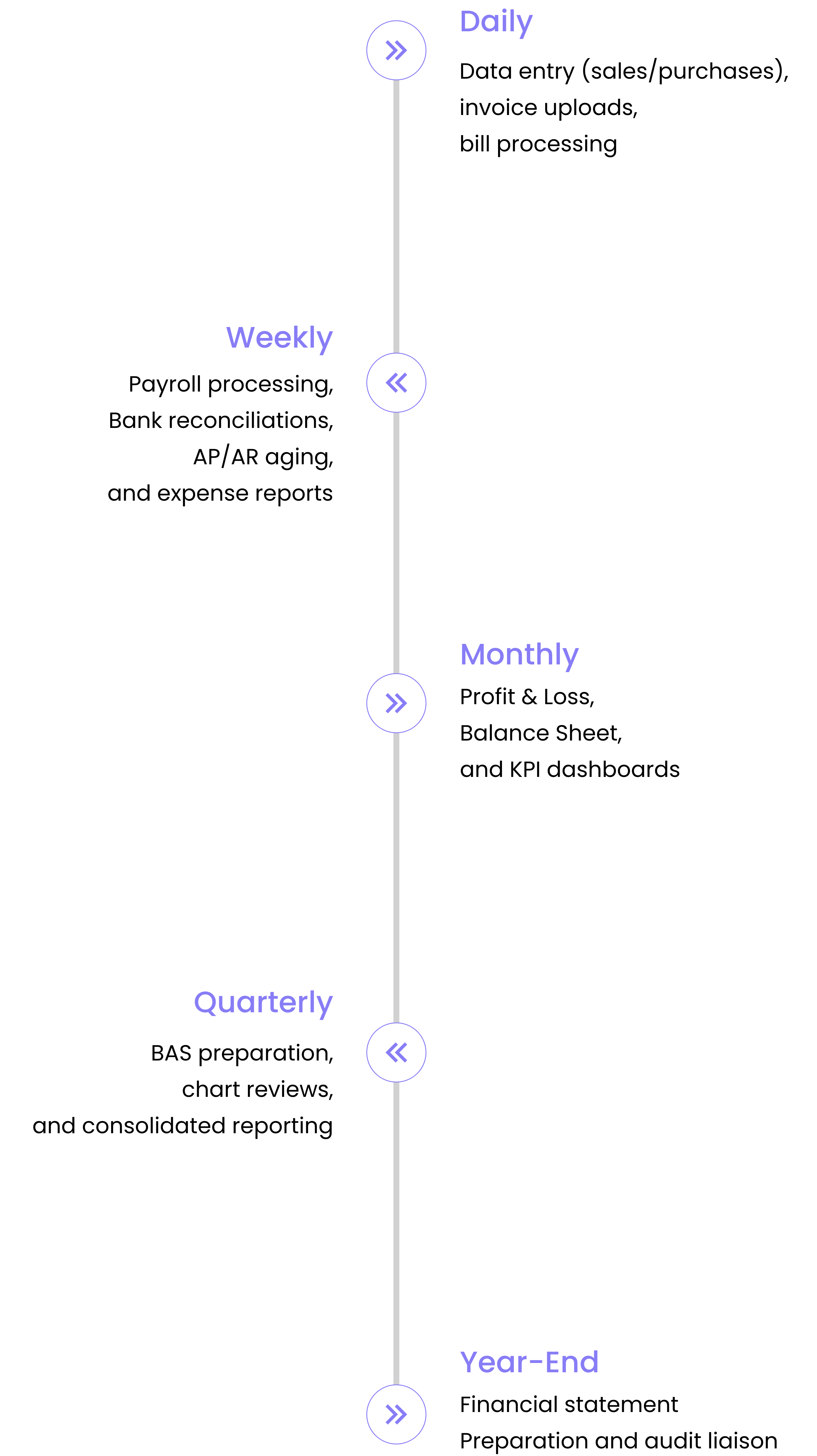 Timeline Mobile
